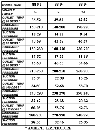 R12 To R134a Weight Conversion Chart