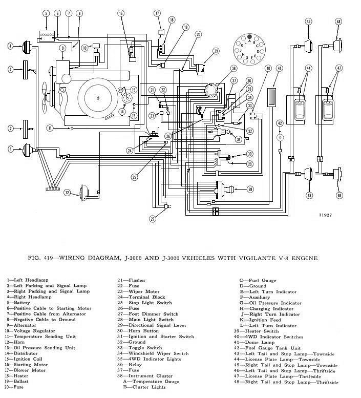 Tom 'Oljeep' Collins FSJ Wiring Page