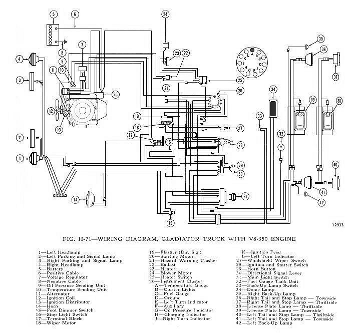 Tom 'Oljeep' Collins FSJ Wiring Page