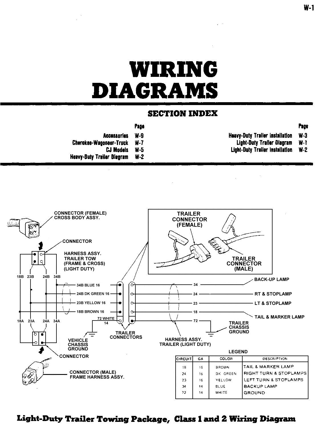 Repair Guides