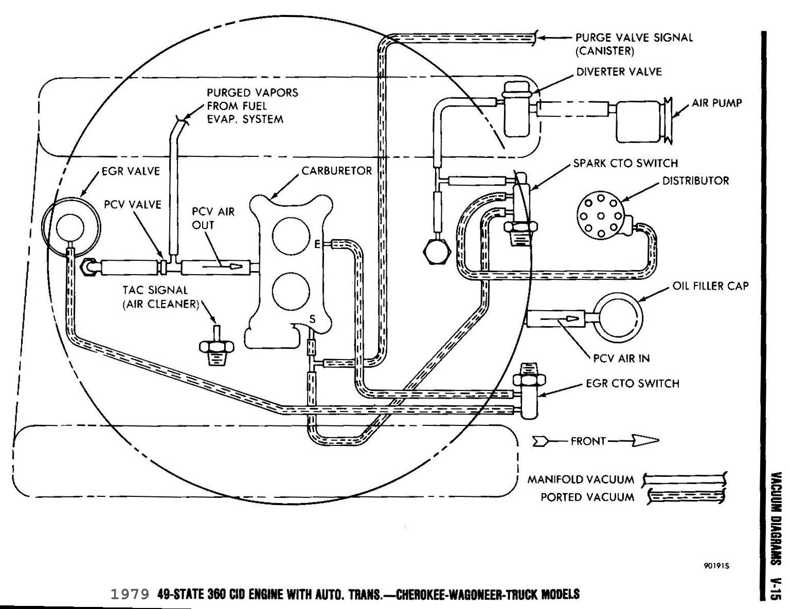 'Oljeep' FSJ Vacuum Layout Page