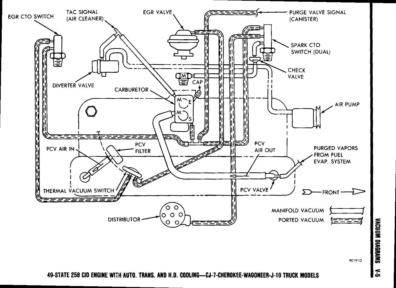 Carb Diagram anyone? - Jeep-CJ Forums