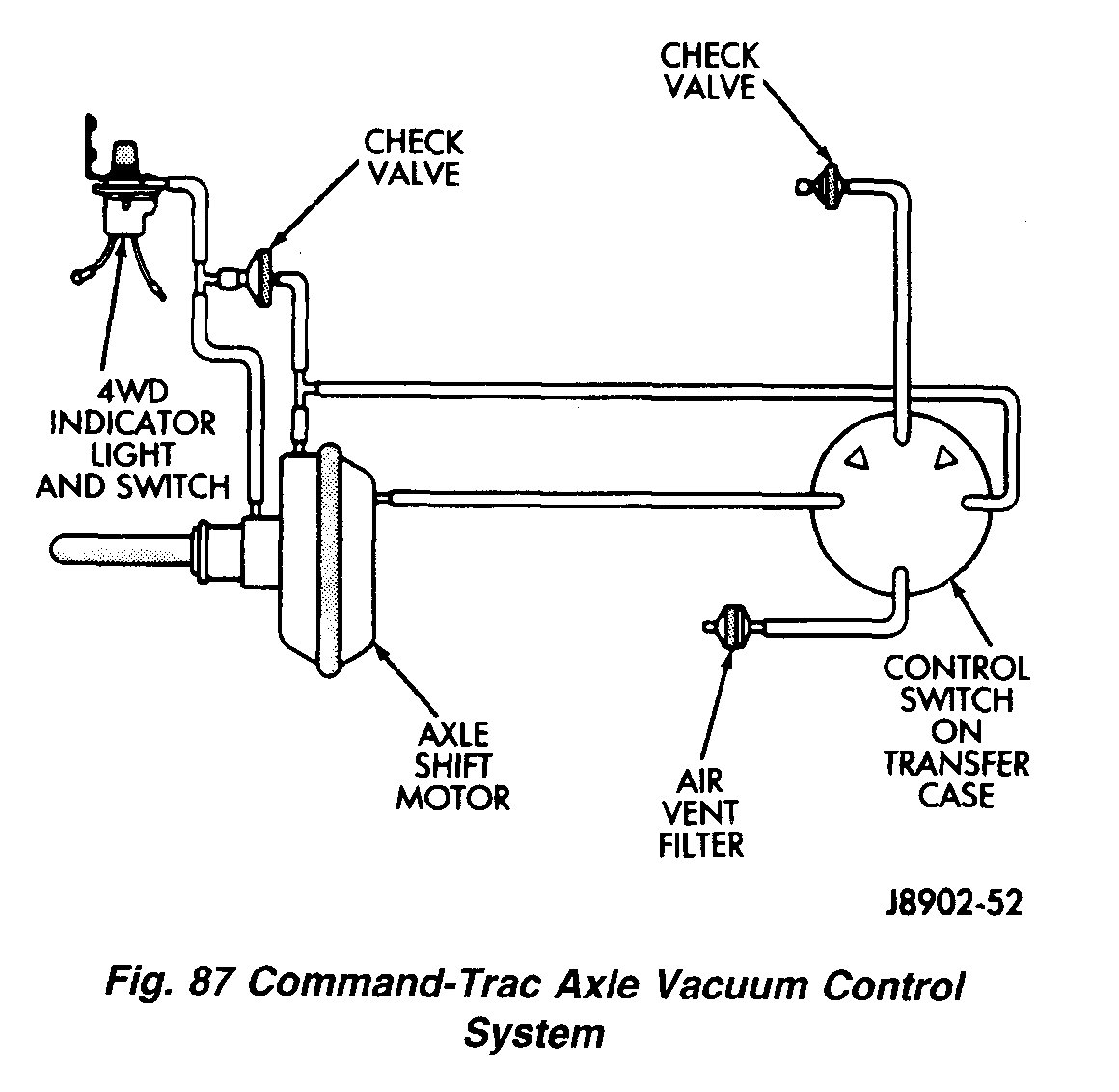 1995 jeep wrangler 4x4 vacuum diagram