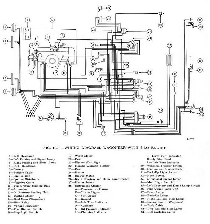 Tom Oljeep Collins Fsj Wiring Page, 1984 Jeep Cj7 Ignition Wiring Diagram