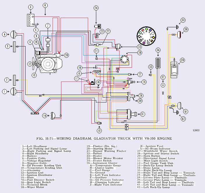 Tom Oljeep Collins Fsj Wiring Page