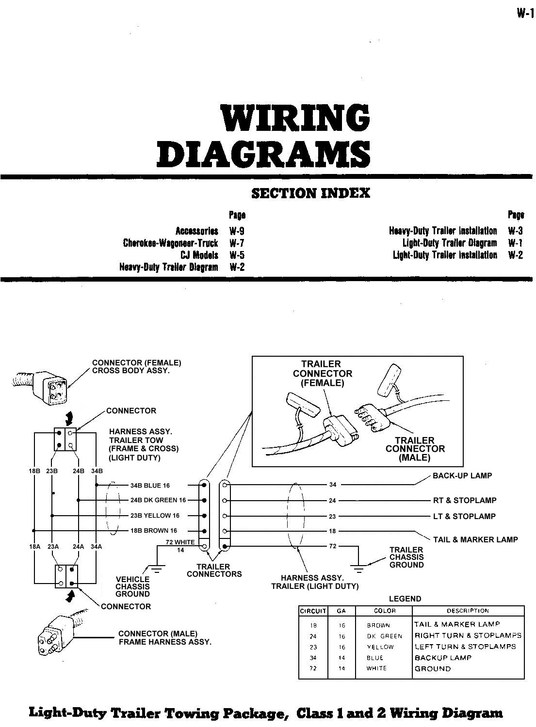 2002 Jeep Wrangler Turn Signal Wiring Diagram from oljeep.com