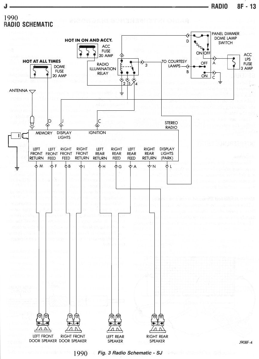 Stereo Wiring Diagram 1989 Jeep Wagoneer Complete Wiring Diagram
