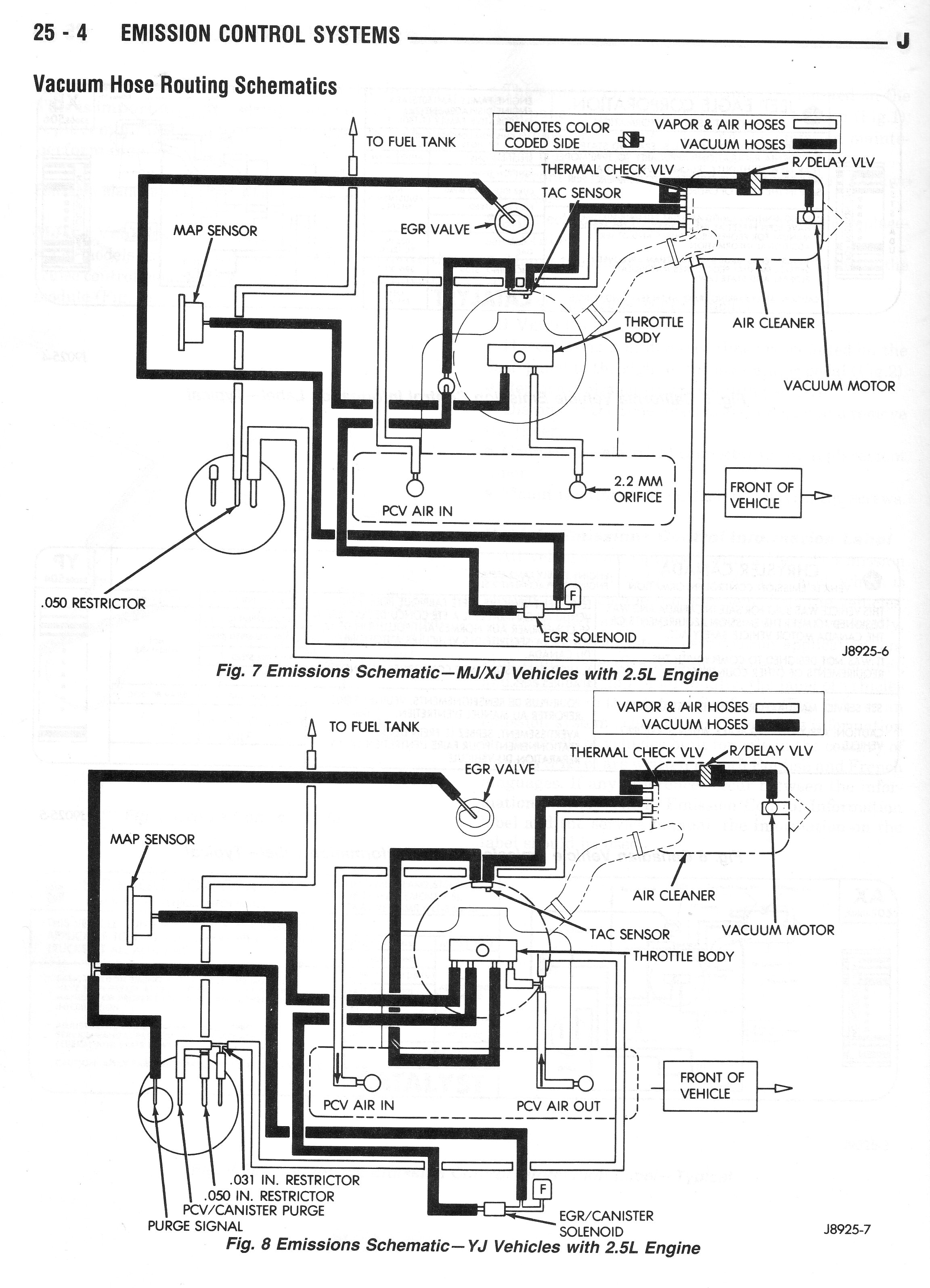 Oljeep' FSJ Vacuum Layout Page