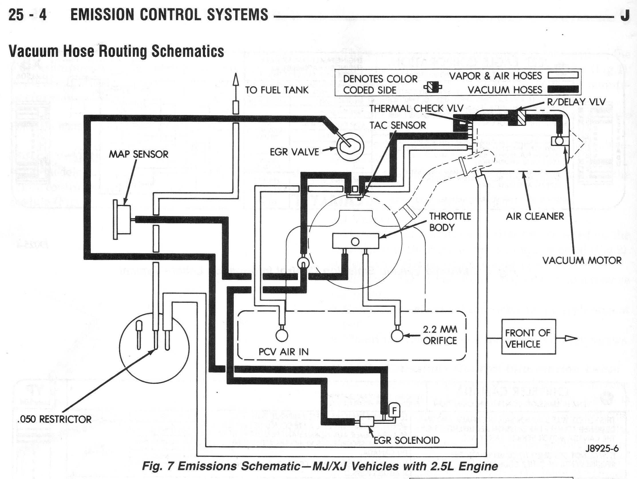 Oljeep' FSJ Vacuum Layout Page