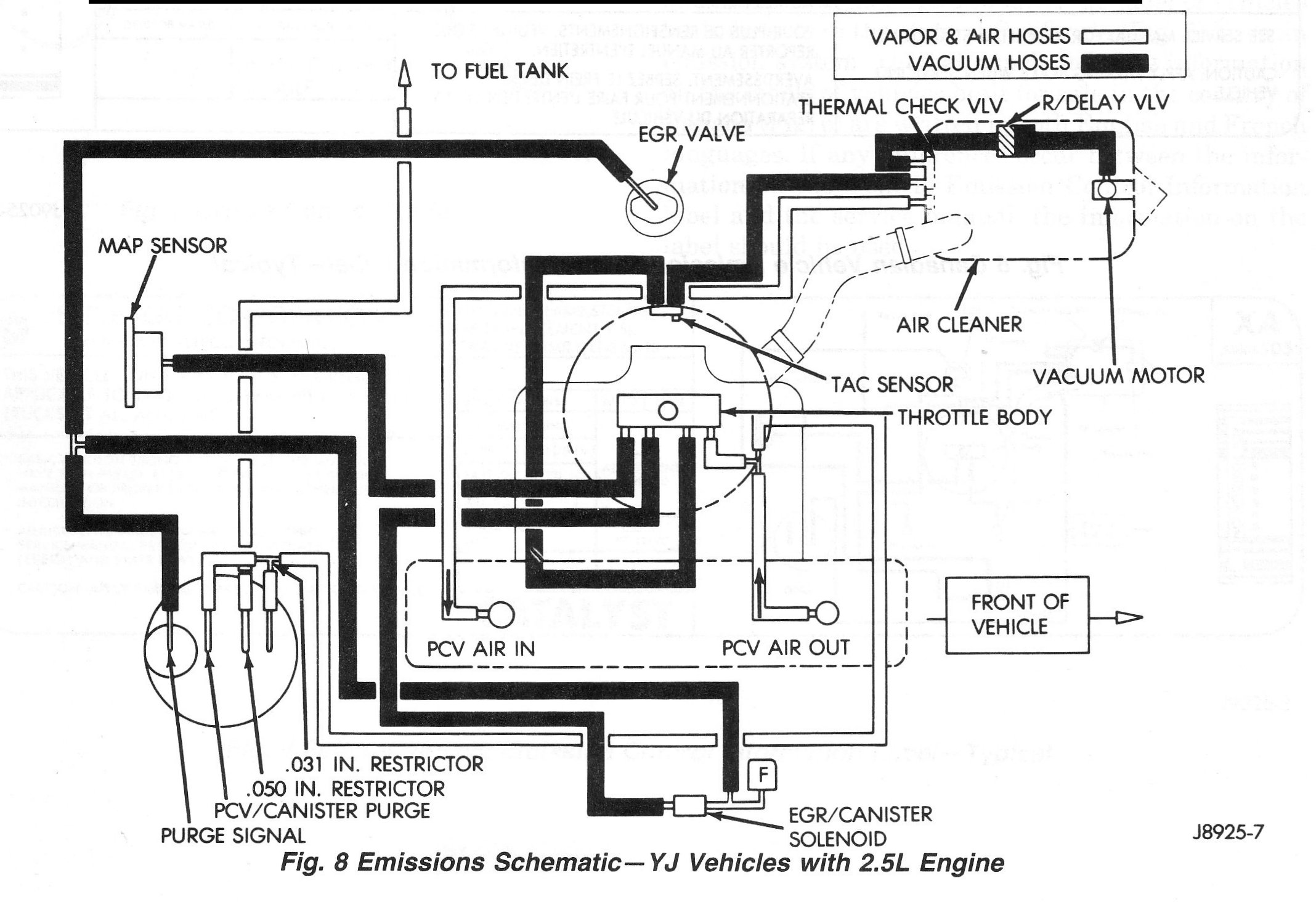 29 1989 Jeep Wrangler 4.2 Vacuum Diagram - Wiring Database 2020