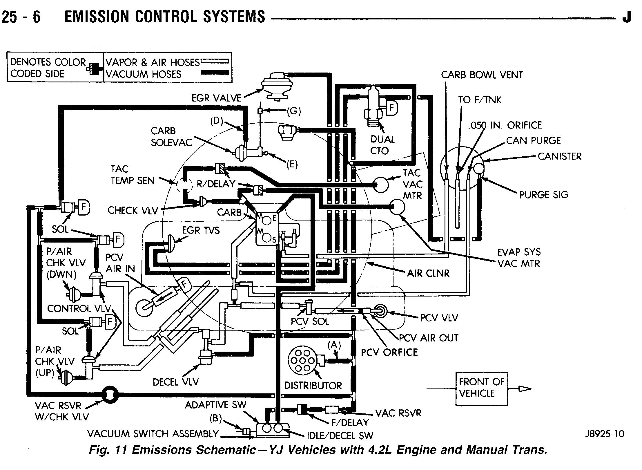 Oljeep' FSJ Vacuum Layout Page